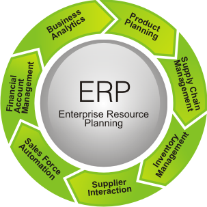 business process automation enterprise resource planning