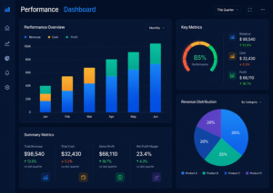 Performance Dashboard