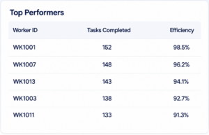 Top performers