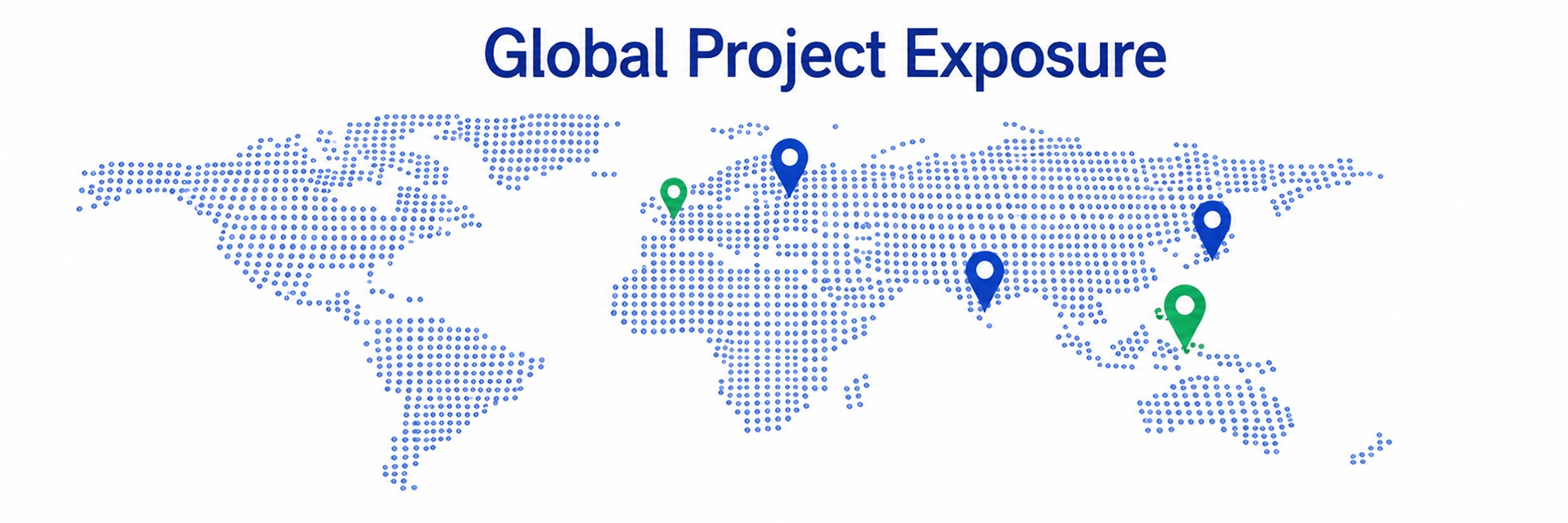 global project exposure