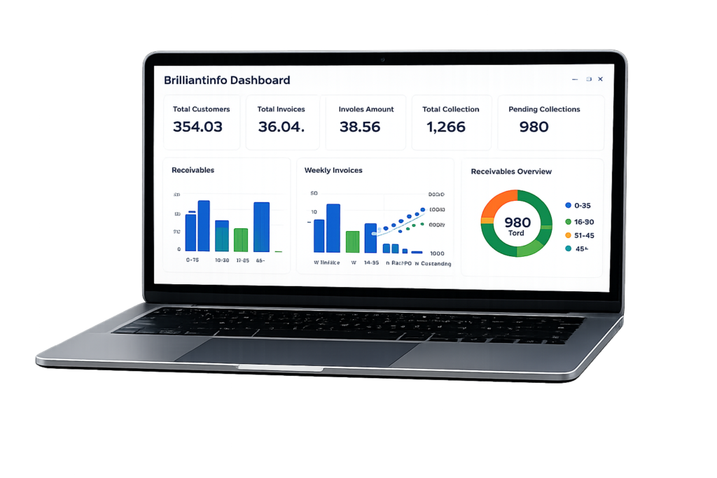 brilliantinfo dashboard on modern laptop