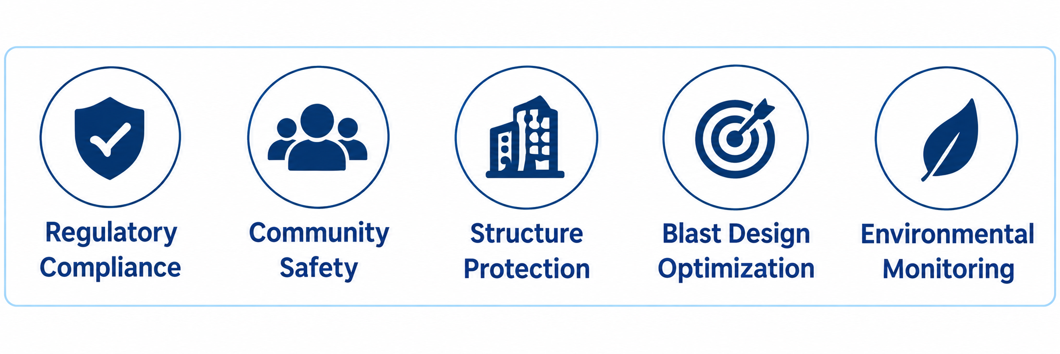 five pillars of protection