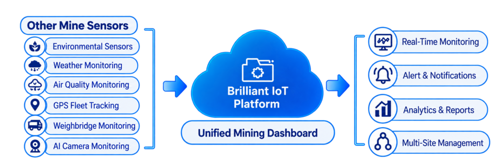 iot mining dashboard infographic