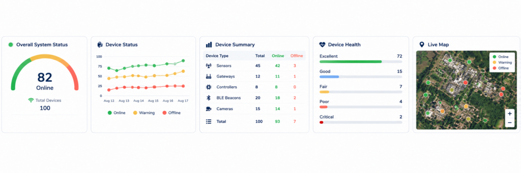 iot monitoring dashboard overview