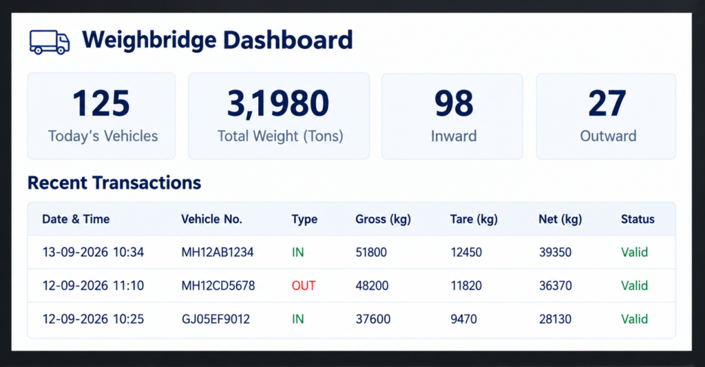 weighbridge dashboard overview